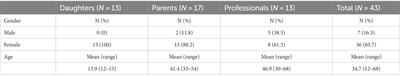 Barriers to HPV vaccination in marginalized Roma communities in Slovakia